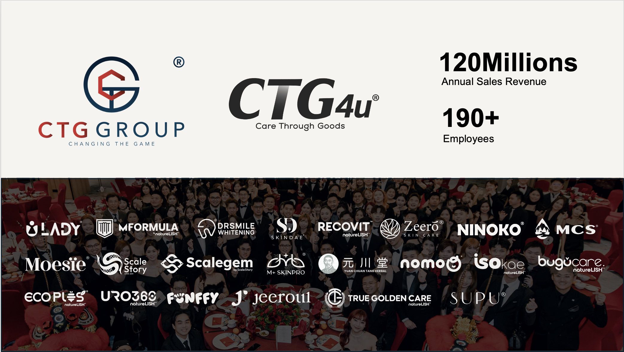 CTG Group 与 CTG4u：120 Million Annual Sales Revenue，190+ Employees；团队合照及旗下品牌。