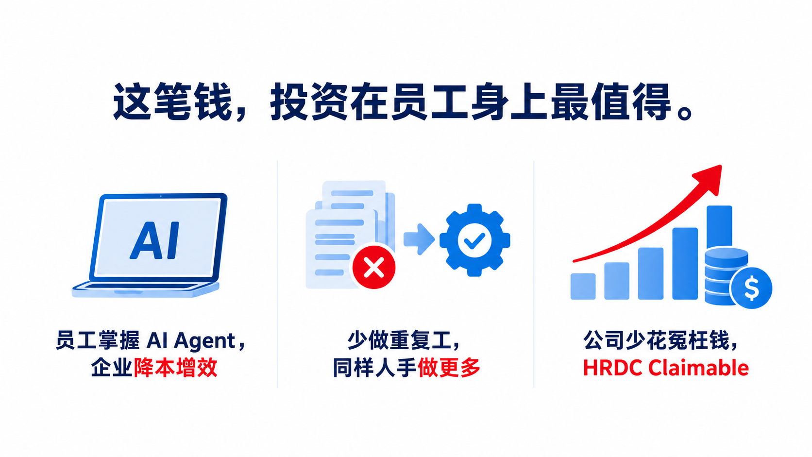 这笔钱，投资在员工身上最值得。员工掌握 AI Agent，企业降本增效。少做重复工，同样人手做更多，公司少花冤枉钱。HRDC Claimable。